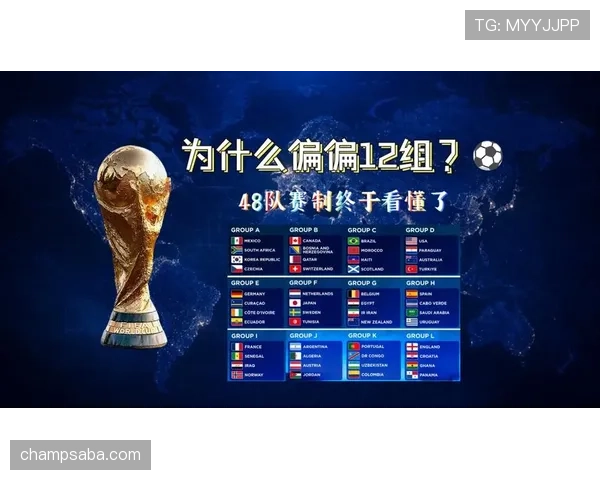 2026世界杯48队12小组赛制规则详解及晋级条件