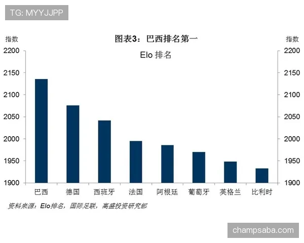 2026世界杯出线概率模型预测结果公布